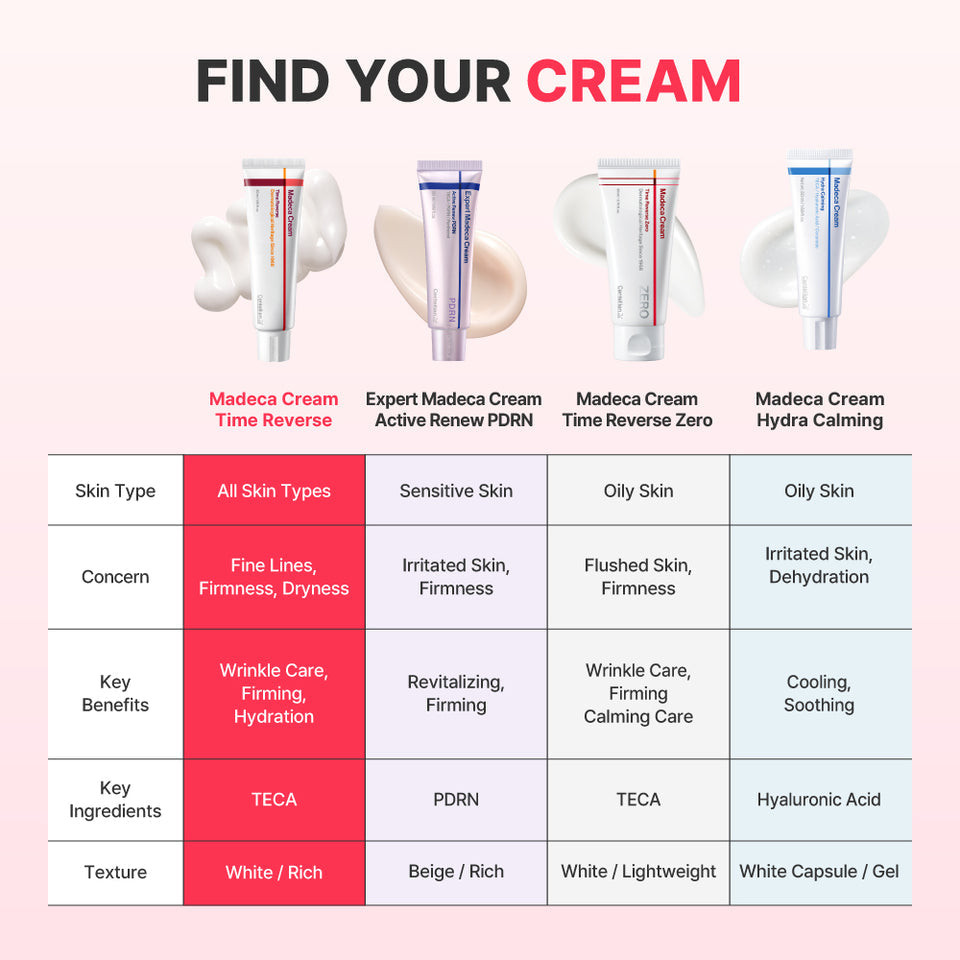 Centellian24 Madeca Cream Time Reverse