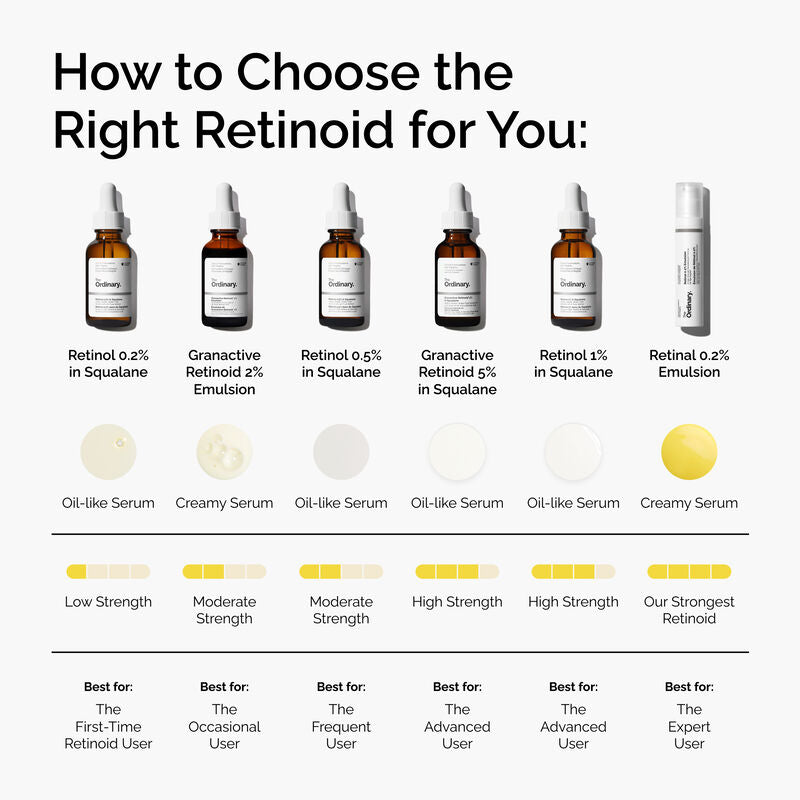 The Ordinary Retinol 0.5% in Squalane Face Serum