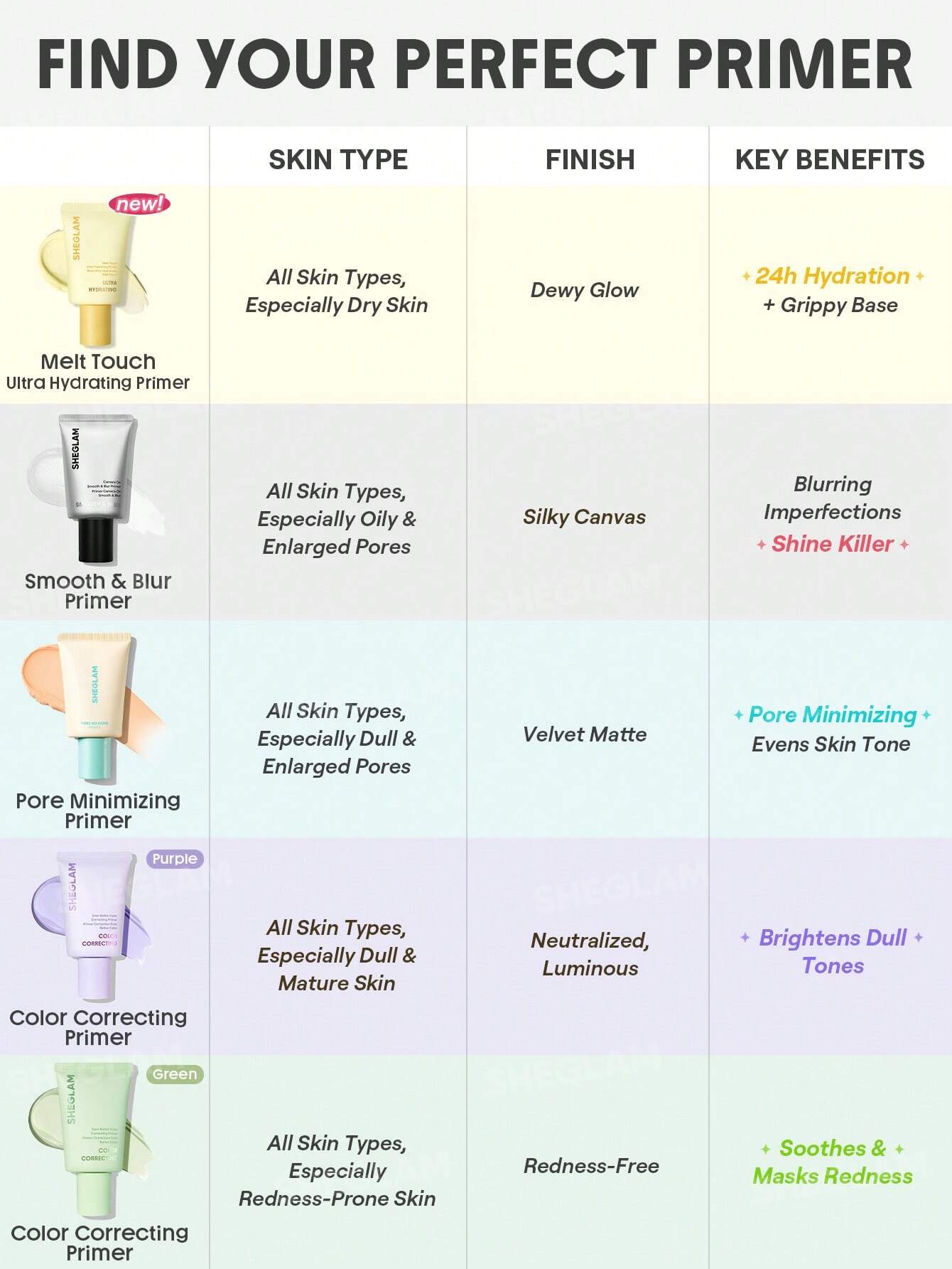 SHEGLAM Melt Touch Ultra-Hydrating Primer