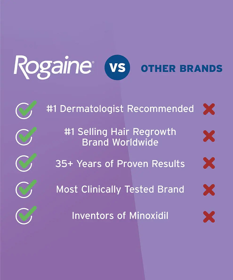 Women’s Rogaine 5% Minoxidil Topical Aerosol Foam