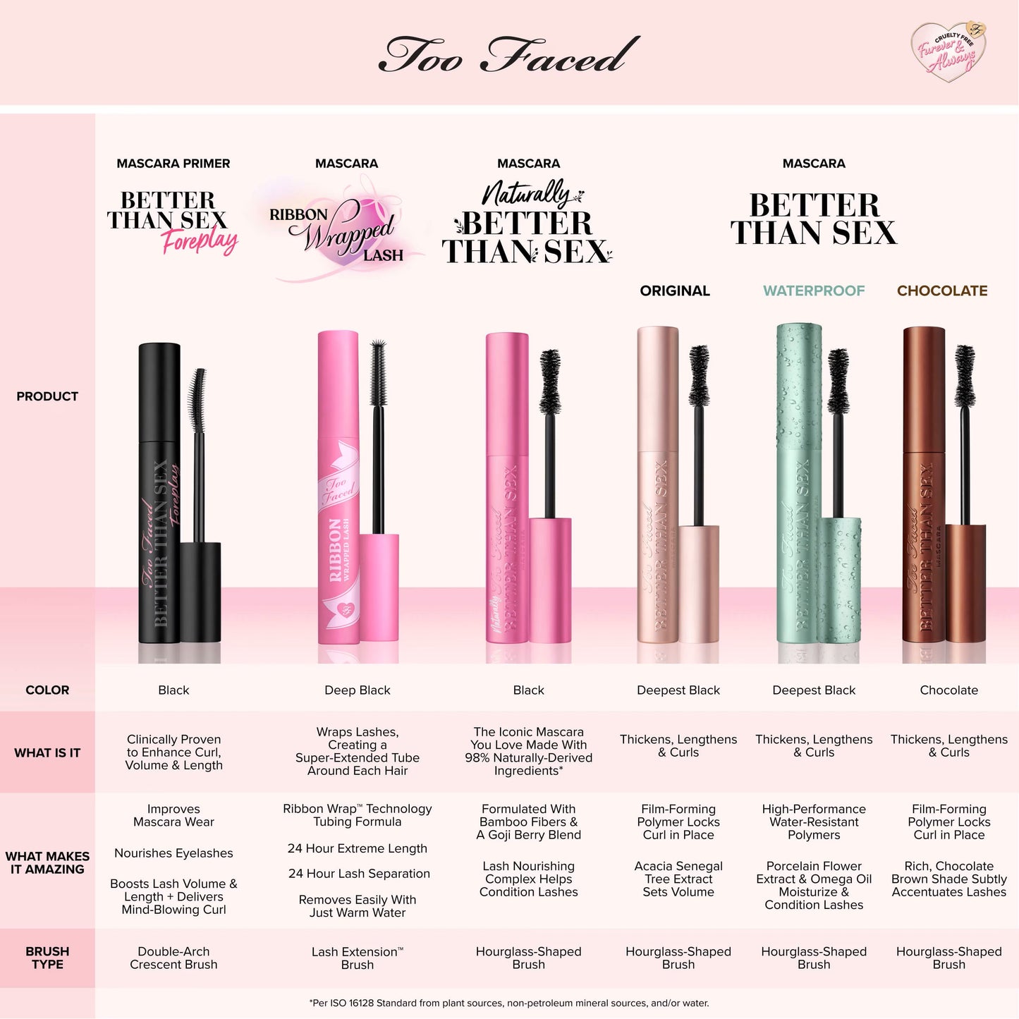 Too Faced- Better Than Sex Waterproof Mascara 8.0 ml/0.27 fl.oz