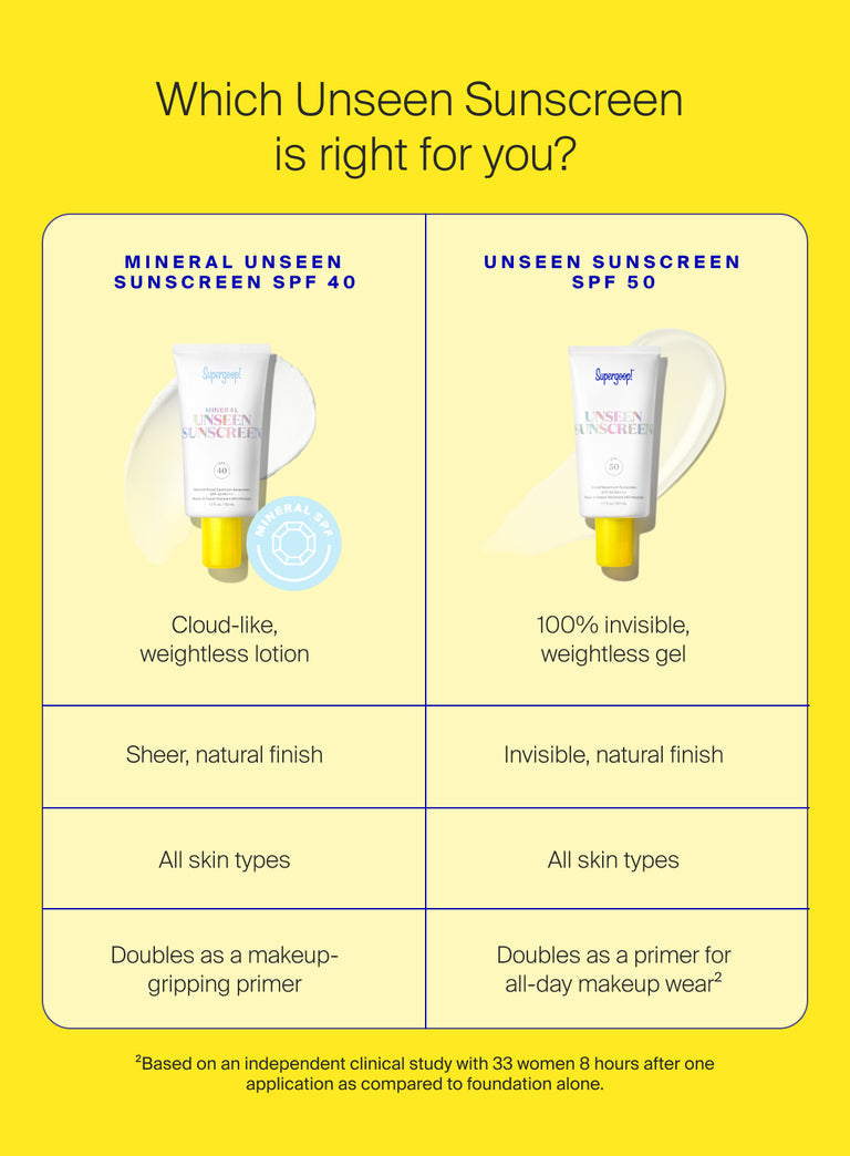 Supergoop! Unseen Sunscreen - SPF 40 (10 ml)
