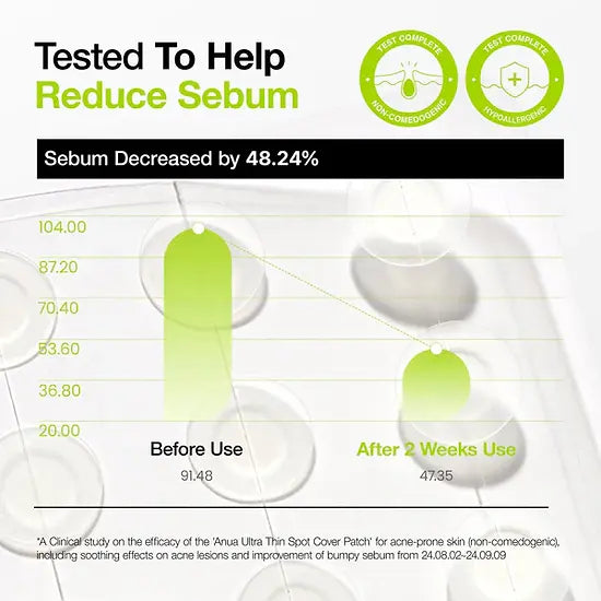 Anua - Ultra-Thin Spot Cover Patch