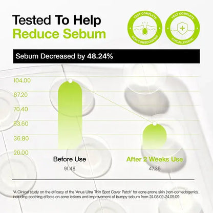 Anua - Ultra-Thin Spot Cover Patch