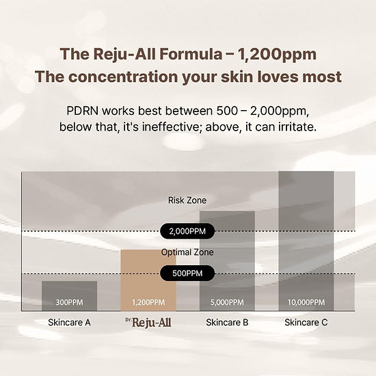 Rejuall - Advanced PDRN Repair Cream