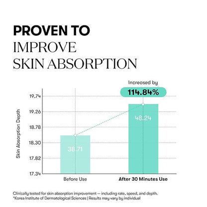 VT Cosmetics - PDRN 100 Essence