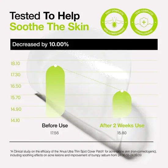 Anua - Ultra-Thin Spot Cover Patch