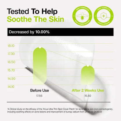 Anua - Ultra-Thin Spot Cover Patch