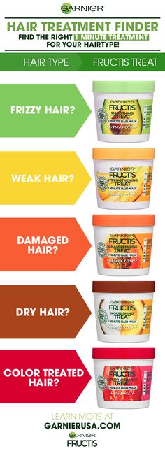 Garnier Damage Repairing Treat 3-In-1 Hair Mask + Papaya Extract
