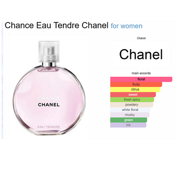 CHANEL - CHANCE EAU TENDRE Eau de Parfum- 100ML