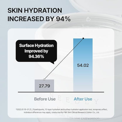 Needly - Daily Toner Pad