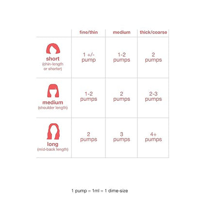 K18 Biomimetic Hair science – Leave-In Molecular Repair Hair Mask