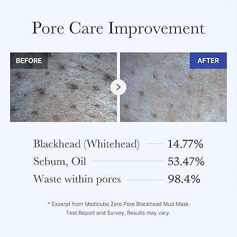 Medicube Zero Pore Blackhead Mud Facial Mask – 100g