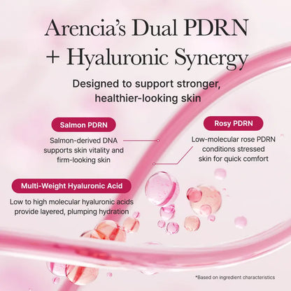 Arencia PDRN Booster Shot Face & Eye Moisturizer