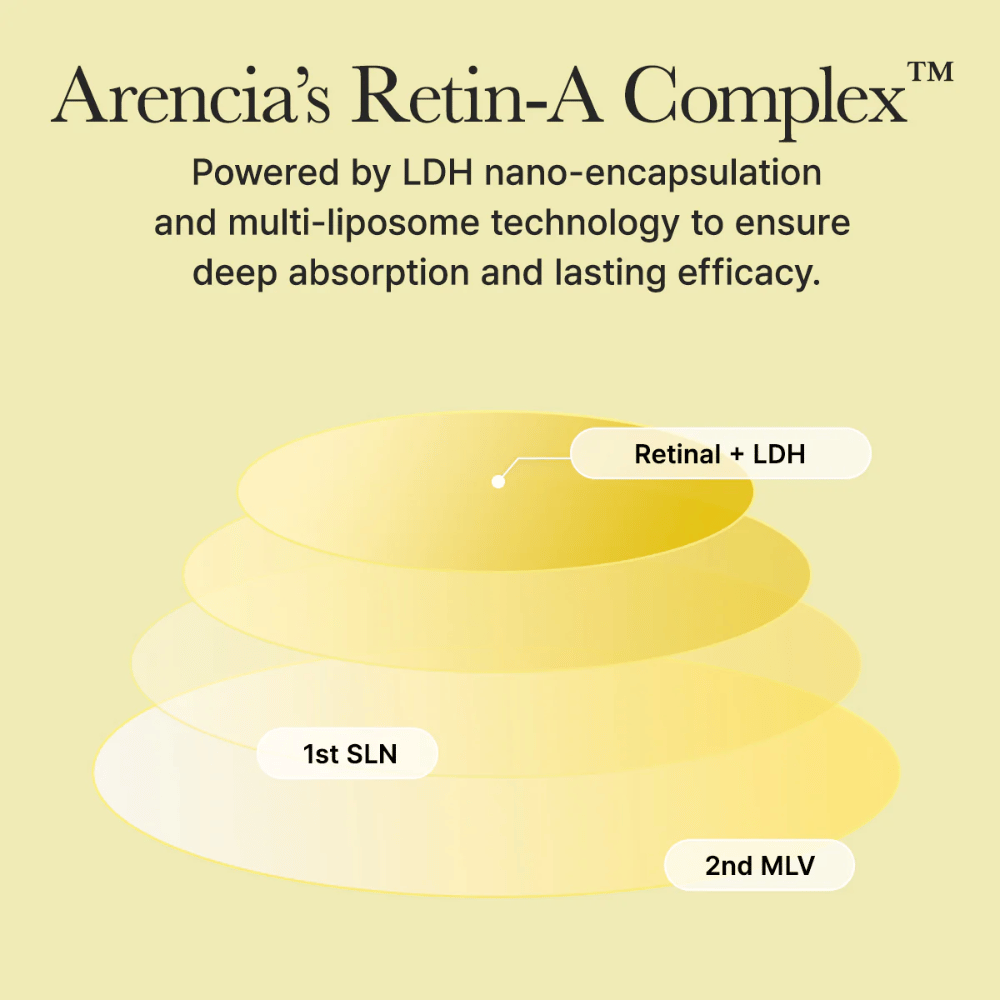 Arencia Retinal Booster Shot Serum