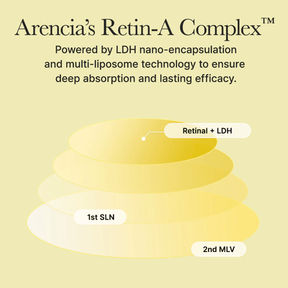 Arencia Retinal Booster Shot Serum