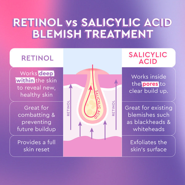 Glow Recipe Blackberry Retinol Blemish Serum