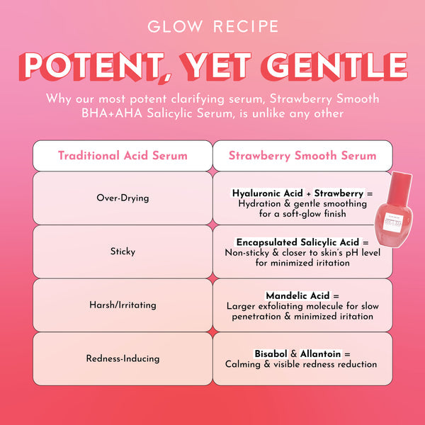 Glow Recipe Strawberry Smooth BHA + AHA Salicylic Acid Serum