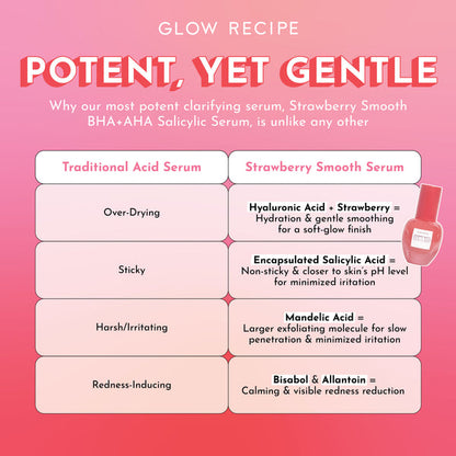 Glow Recipe Strawberry Smooth BHA + AHA Salicylic Acid Serum