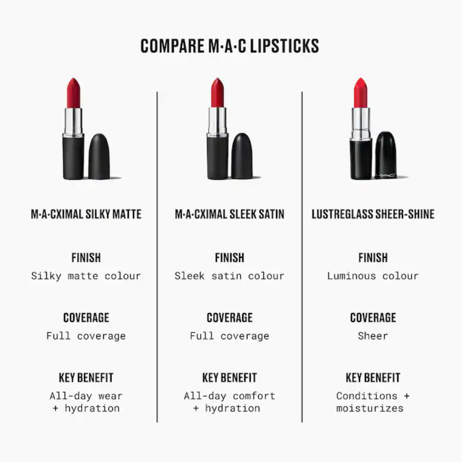 MAC Lustreglass Sheer-Shine Lipstick (Without Box)