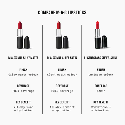 MAC Lustreglass Sheer-Shine Lipstick (Without Box)
