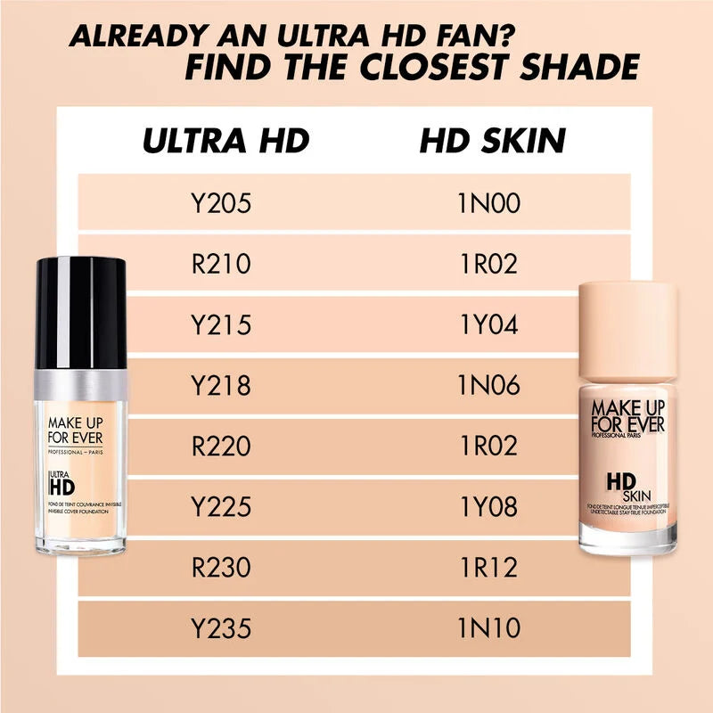 MAKE UP FOR EVER HD Skin Undetectable Longwear Foundation
