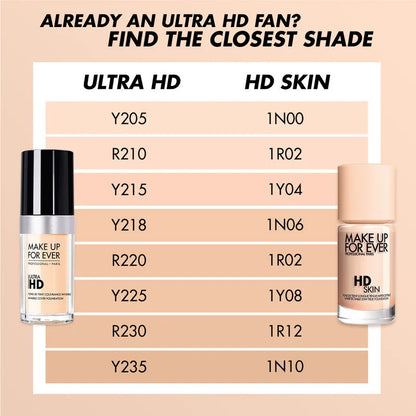 MAKE UP FOR EVER HD Skin Undetectable Longwear Foundation