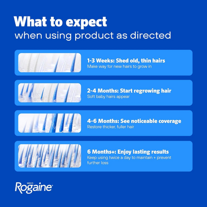 Men's Rogaine Extra Strength 5% Minoxidil Topical Solution