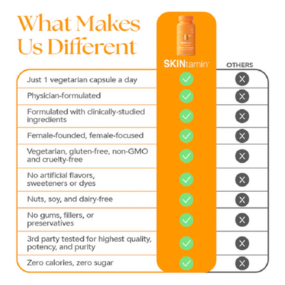 HAIRtamin SKINtamin® | Vitamin for Skin Health & Collagen Support