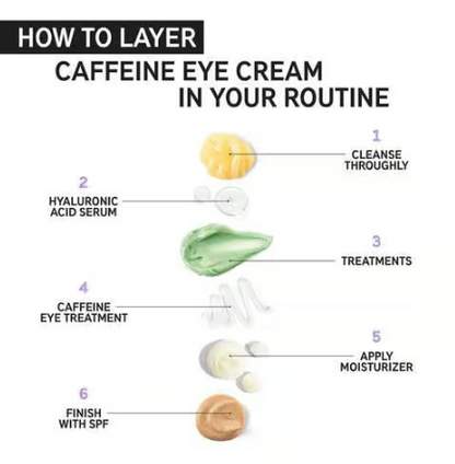 The Inkey List Caffeine Eye Cream