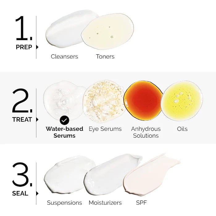 The Ordinary Lactic Acid 10% + HA
