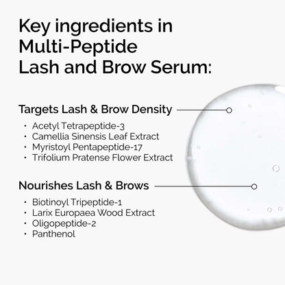 The Ordinary Multi-Peptide Lash and Brow Serum