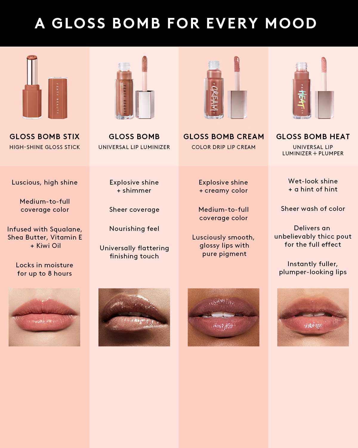 Fenty Beauty Gloss Bomb Stix High-Shine Finish Gloss Stick