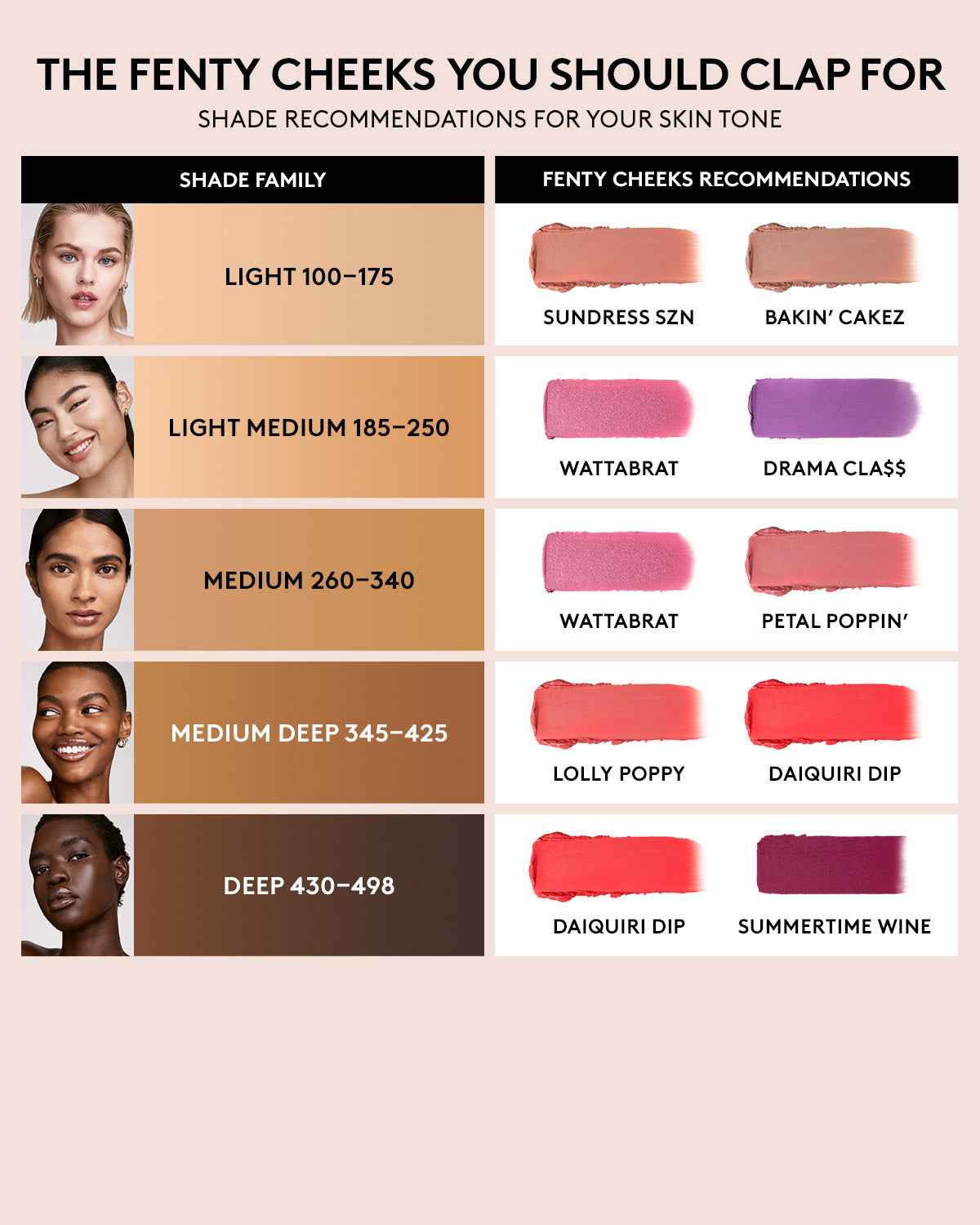 Fenty Beauty by Rihanna Fenty Cheeks Suede Waterproof Powder Blush