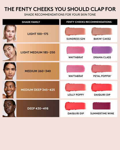 Fenty Beauty by Rihanna Fenty Cheeks Suede Waterproof Powder Blush