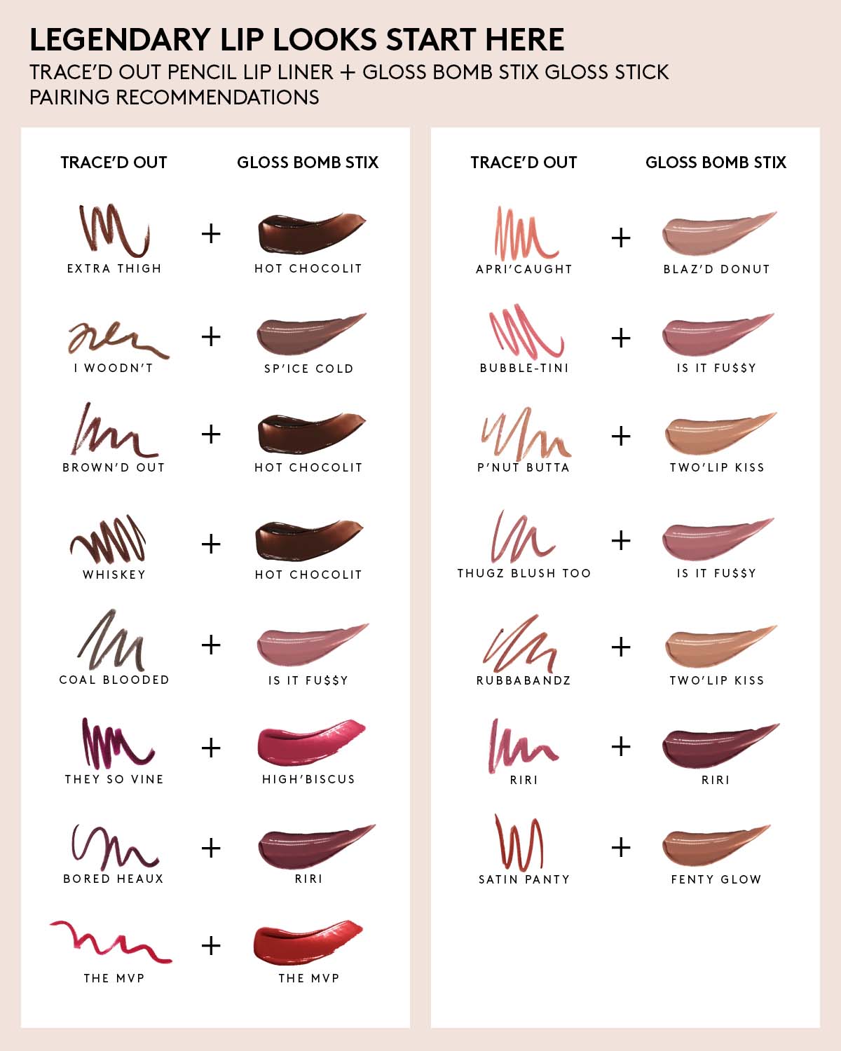 Fenty Beauty by Rihanna Trace’d Out Longwear Waterproof Pencil Lip Liner