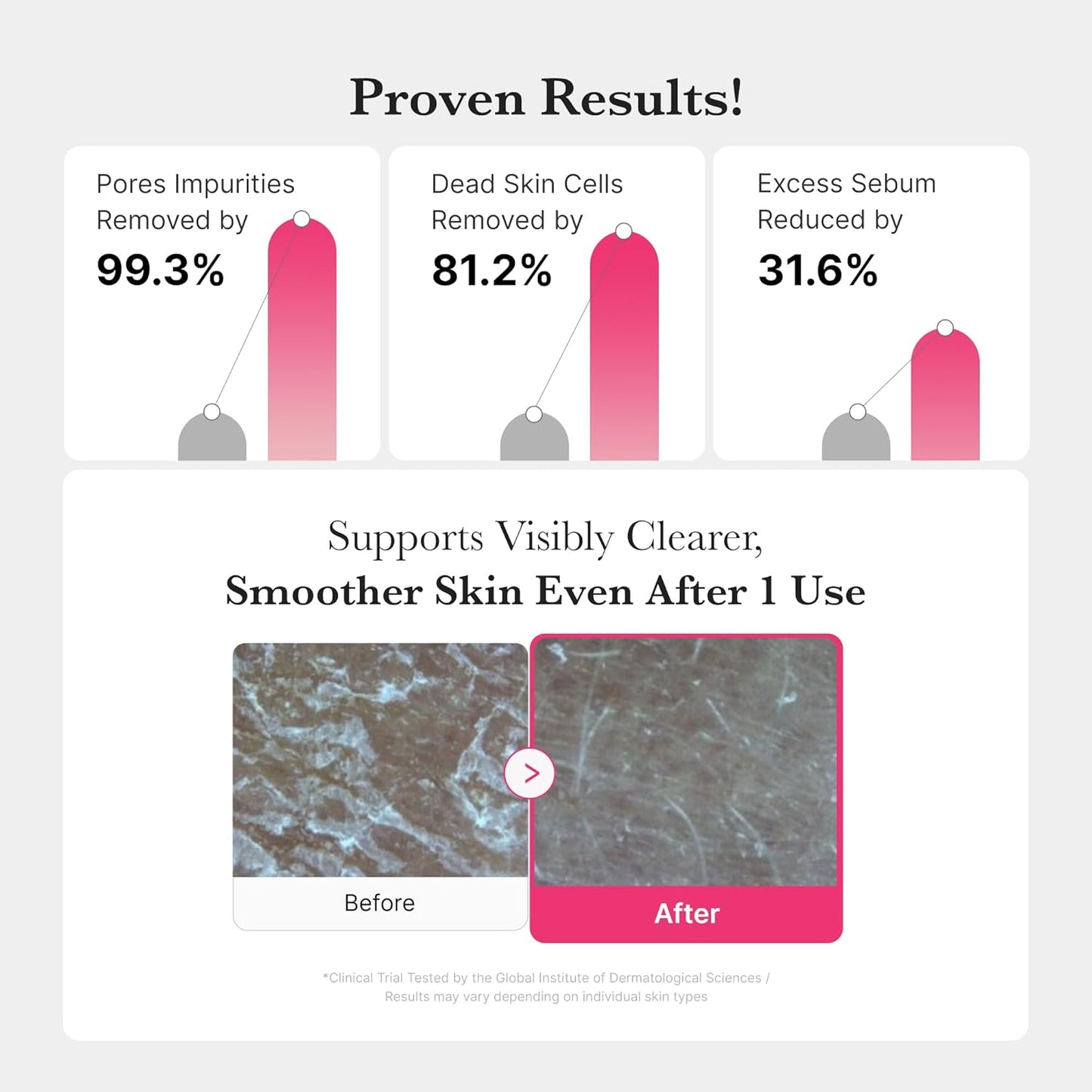 Medicube PDRN Hydrating Gel Cleanser