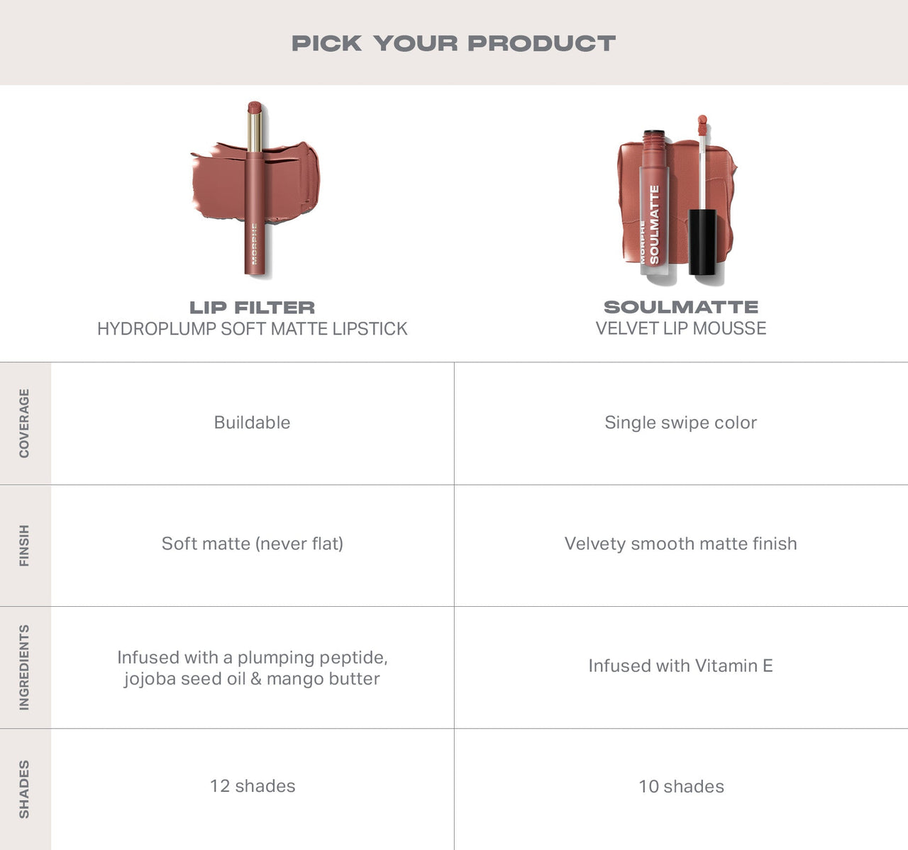 Morphe Lip Filter Hydroplump Soft Matte Lipsticks
