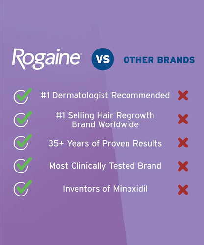 Women’s Rogaine 5% Minoxidil Topical Aerosol Foam