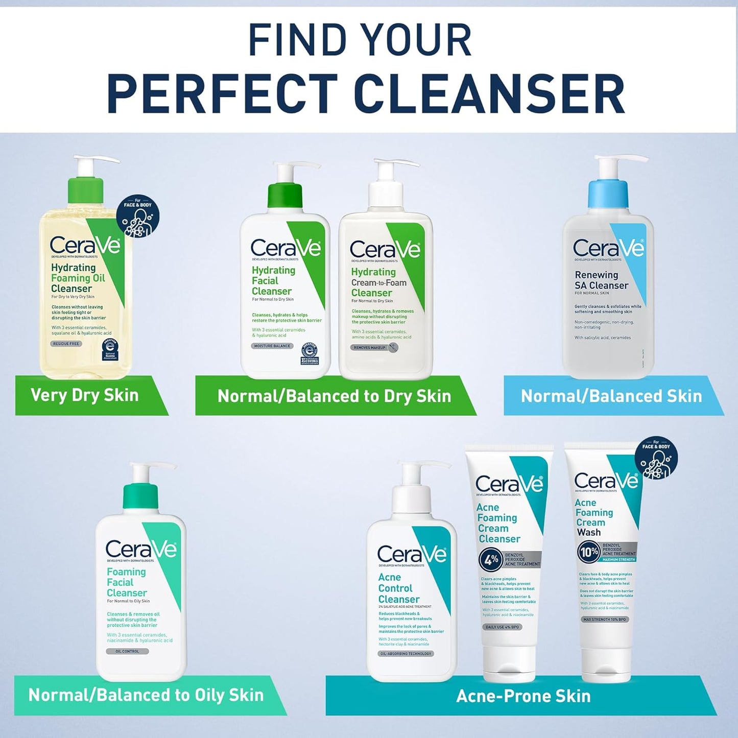 CeraVe Renewing SA Cleanser Normal Skin Exfoliating