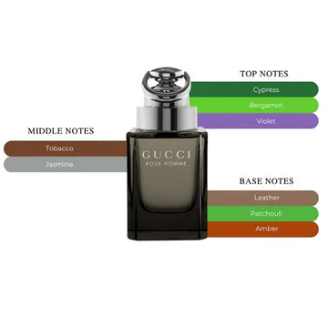 GUCCI - BY GUCCI MEN EDT - 90ML