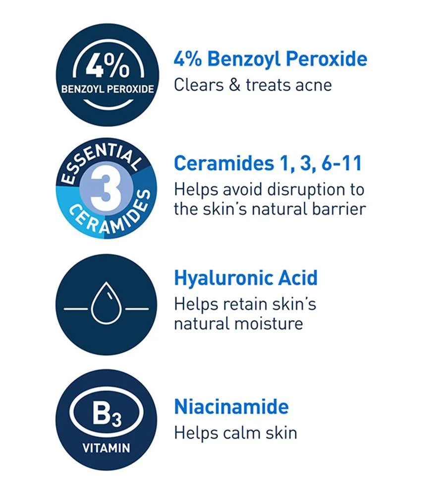 CeraVe Acne Foaming Cream Cleanser – 4% Benzoyl Peroxide
