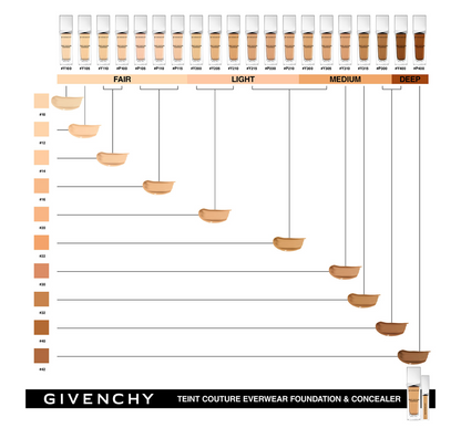 Givenchy Teint Couture Everwear P110