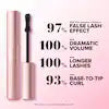 Too Faced Better Than Sex Mascara - BTS